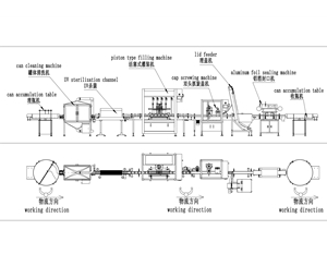 半自動(dòng)封罐機(jī)為什么需要食品級(jí)高溫潤(rùn)滑脂？