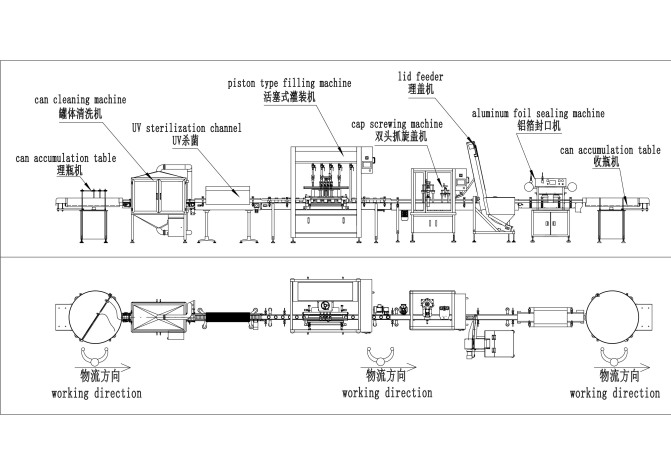 半自動(dòng)封罐機(jī)的二重卷邊過程